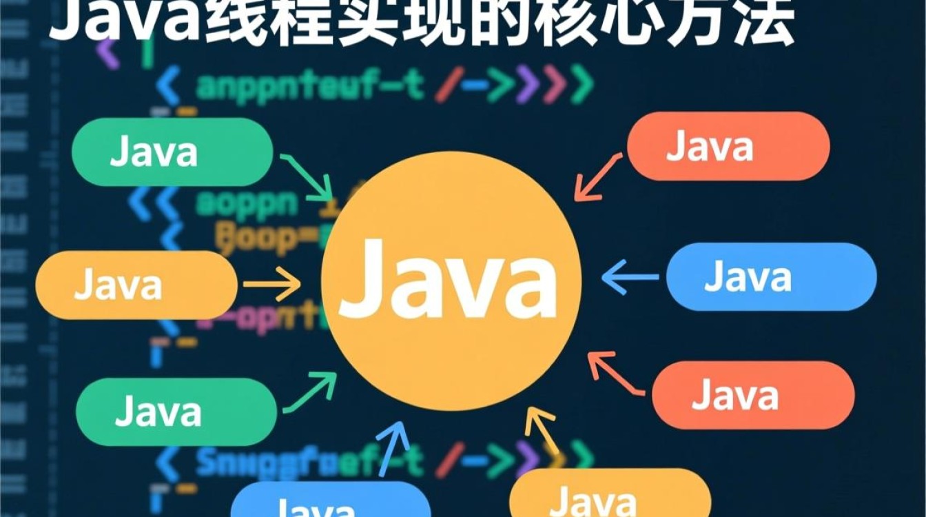 Java多线程实现方法有哪些？如何选择适合场景的方案？
