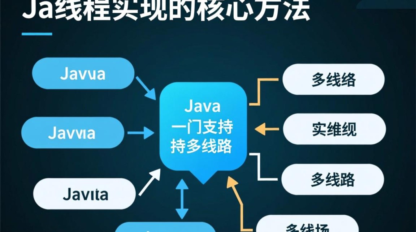 Java多线程实现方法有哪些？如何选择适合场景的方案？