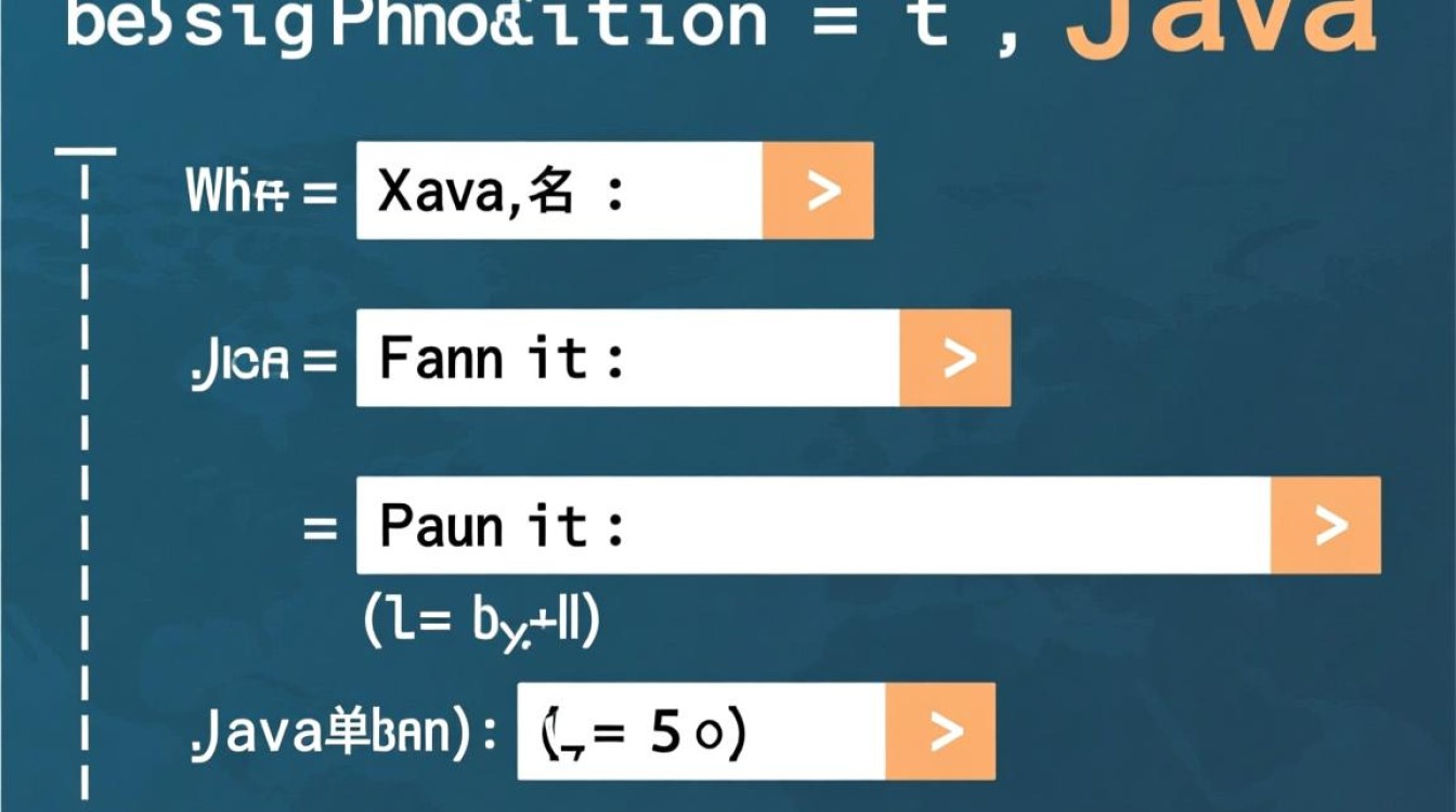 Java方法定义的格式和语法规则是怎样的? Java方法定义的格式和语法规则是怎样的?