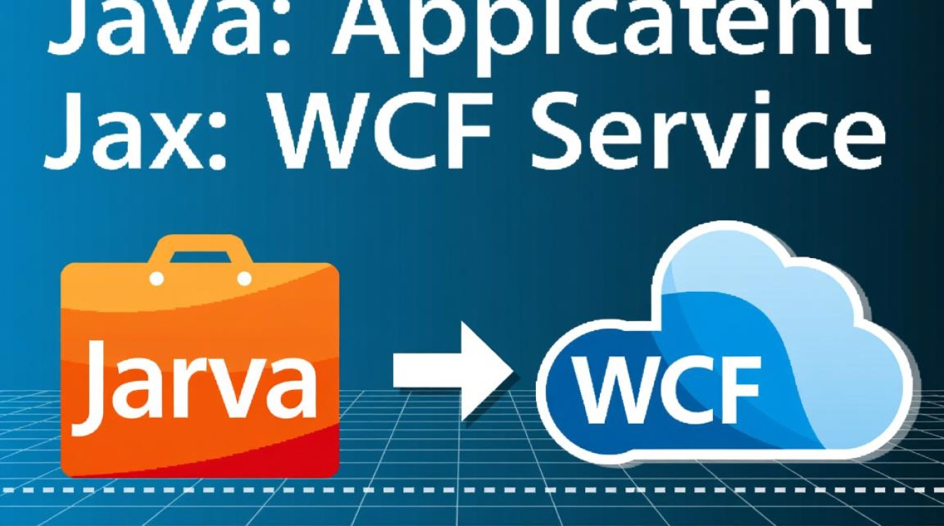 Java如何调用WCF服务？跨语言通信方法详解