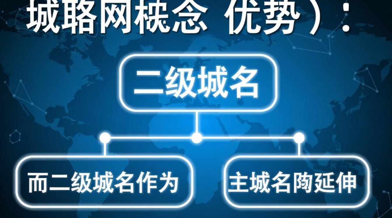 服务器如何添加二级域名？详细步骤是怎样的？