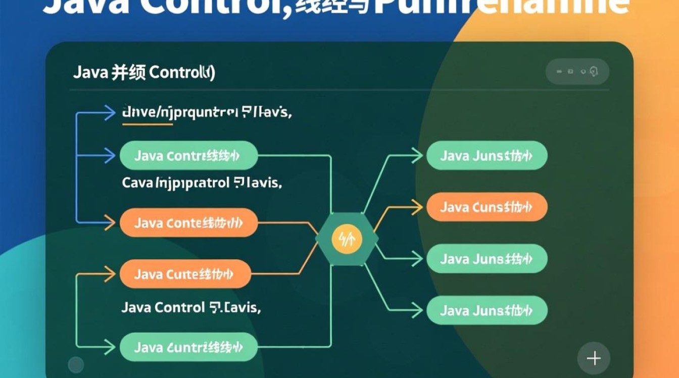 Java代码如何精准控制并发线程安全与性能？