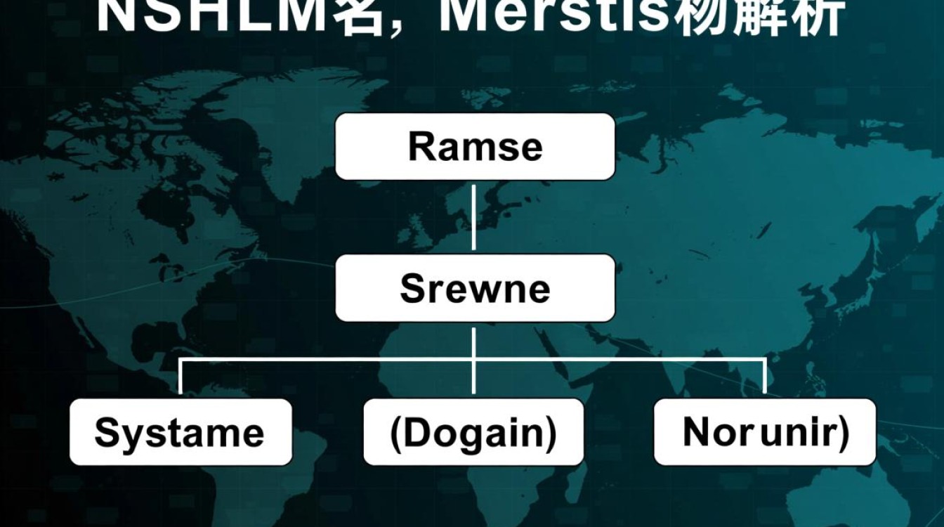 如何查看域名中的主机名？具体步骤是什么？