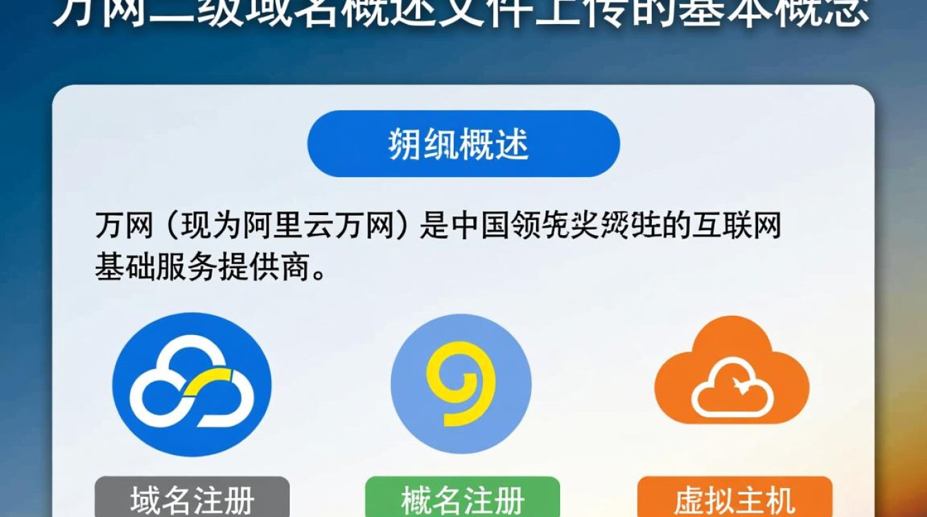 万网二级域名如何上传文件?限制与操作方法详解 万网二级域名如何上传文件?限制与操作方法详解