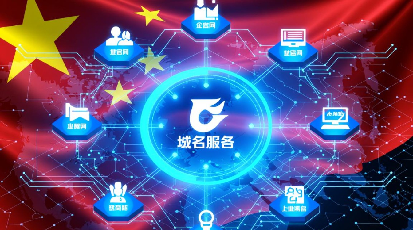 中国十大域名服务商哪家好？2024年靠谱服务商怎么选？