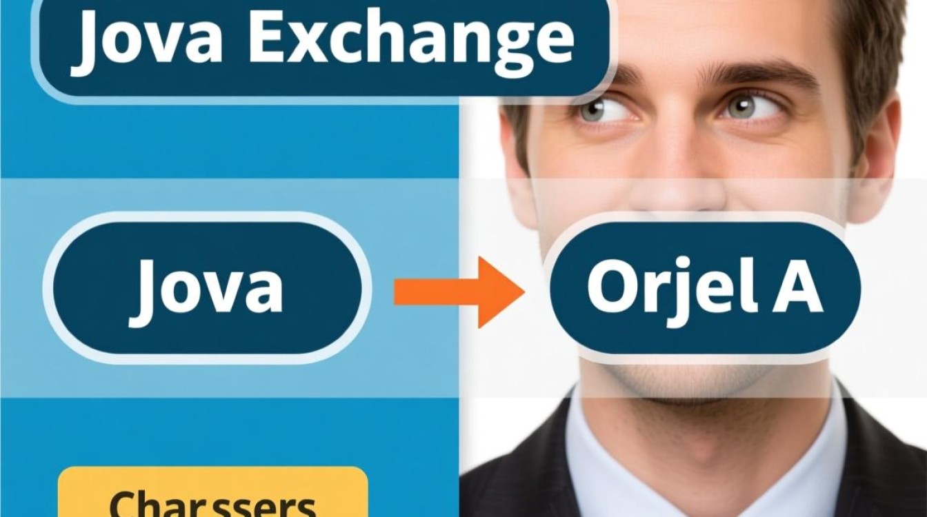 Java对象交换有几种方法?深拷贝和浅拷贝怎么选? Java对象交换有几种方法?深拷贝和浅拷贝怎么选?