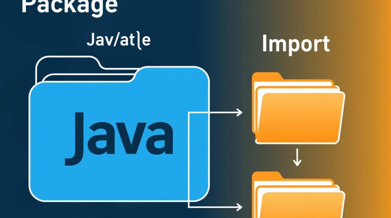 不同Java工程间如何正确引入依赖包? 不同Java工程间如何正确引入依赖包?