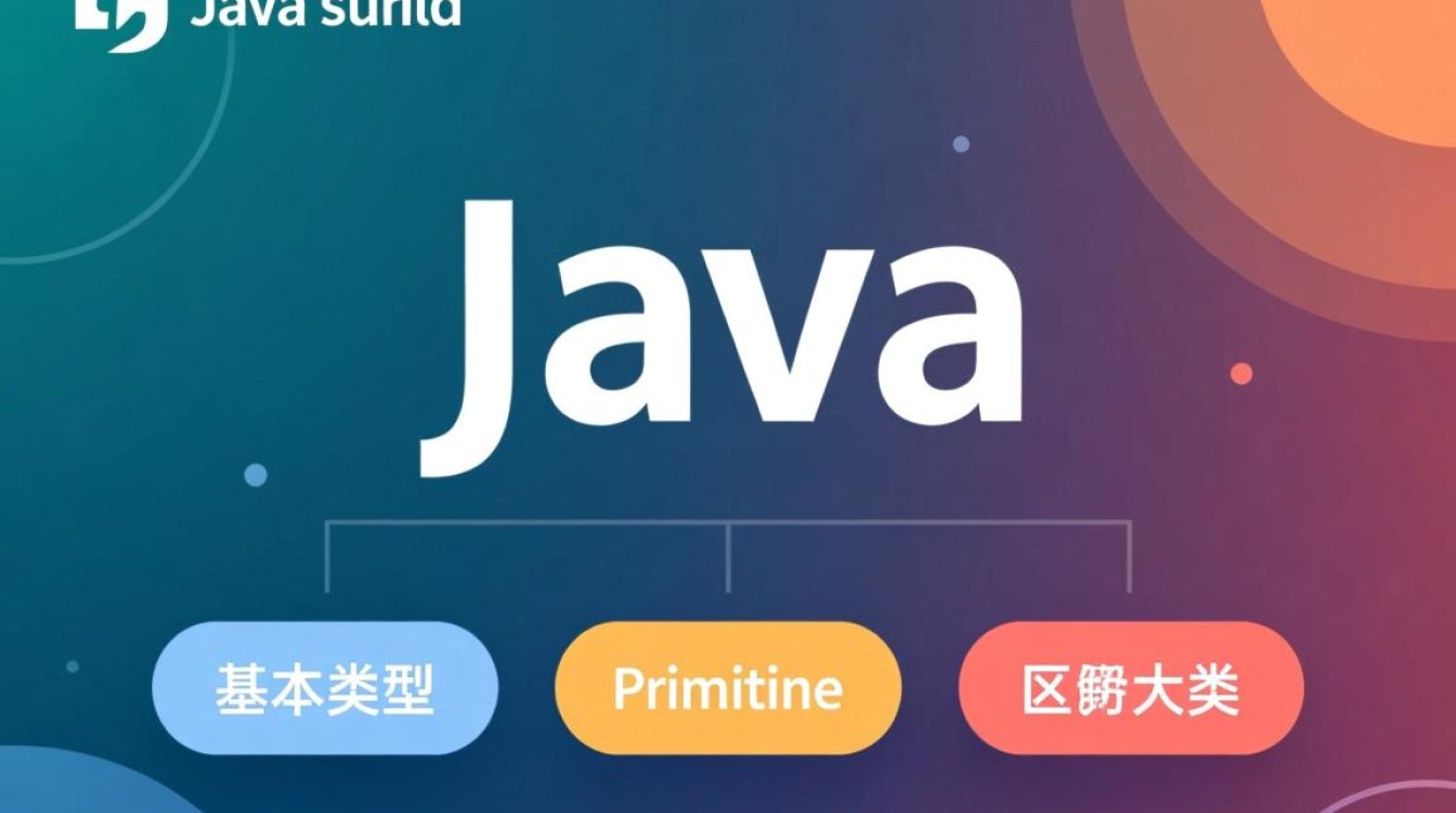 Java中类型区分方法,基本类型与引用类型怎么判断? Java中类型区分方法,基本类型与引用类型怎么判断?