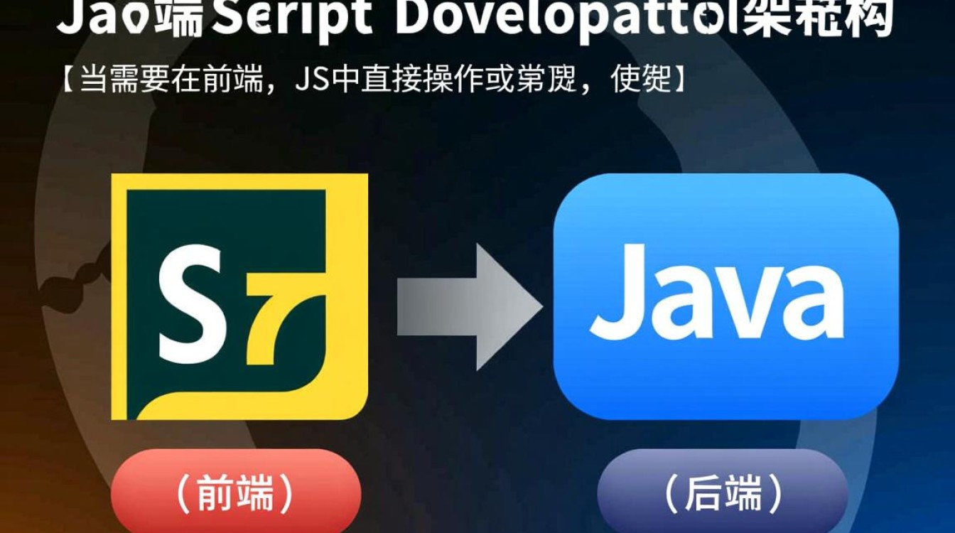 js 怎么引用java对象?跨语言调用方法有哪些? js 怎么引用java对象?跨语言调用方法有哪些?
