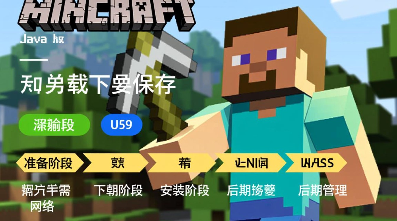 我的世界Java版如何下载完整安装到U盘? 我的世界Java版如何下载完整安装到U盘?