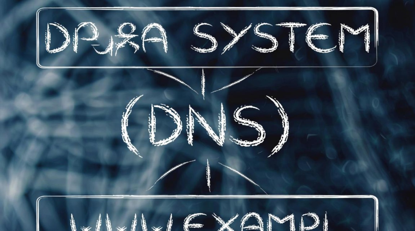 apl接口域名如何正确配置与使用? apl接口域名如何正确配置与使用?