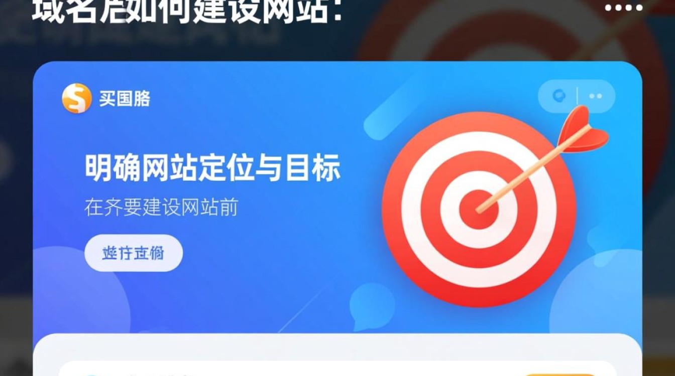 买完域名后如何建设网站?新手小白该从哪步开始? 买完域名后如何建设网站?新手小白该从哪步开始?