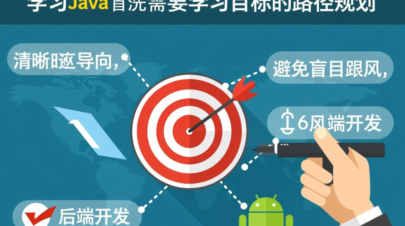 Java零基础怎么学最好？路线+方法+避坑指南？-好主机测评网