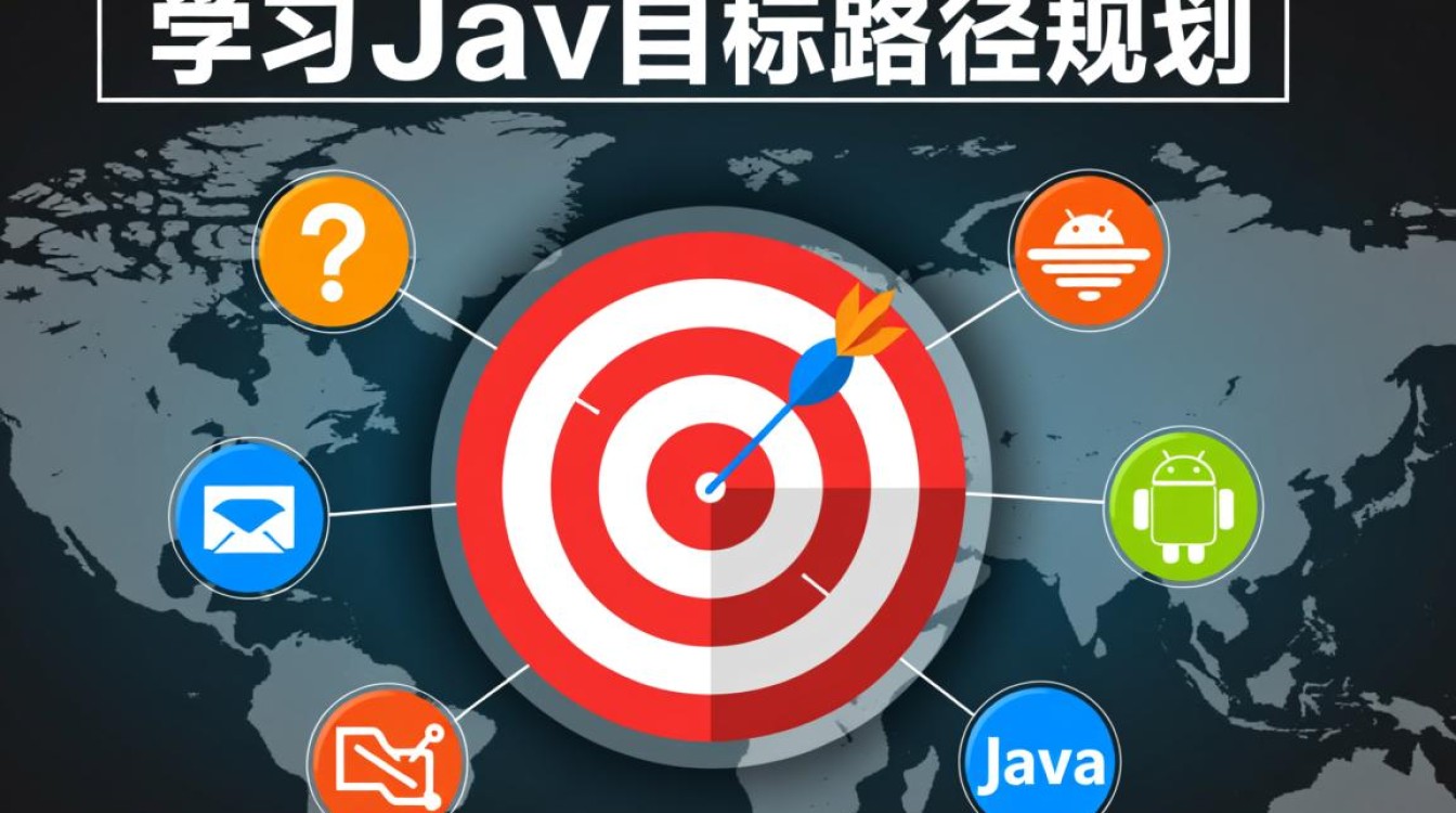 Java零基础怎么学最好?路线+方法+避坑指南? Java零基础怎么学最好?路线+方法+避坑指南?