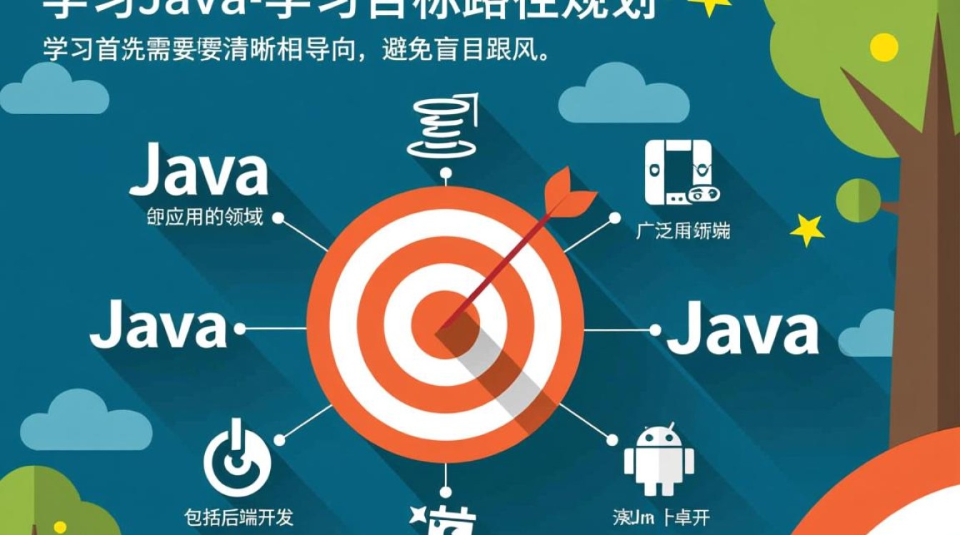 Java零基础怎么学最好?路线+方法+避坑指南? Java零基础怎么学最好?路线+方法+避坑指南?