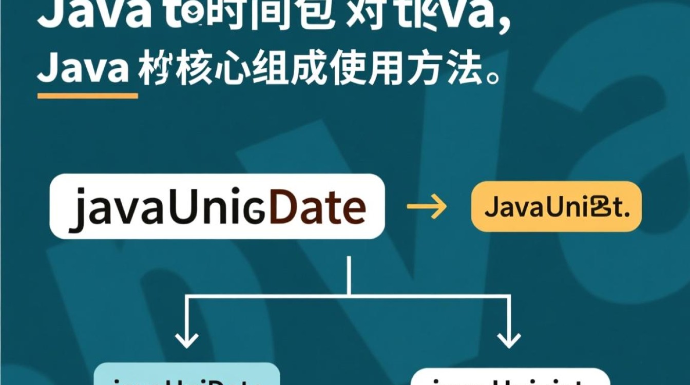 Java 时间的包怎么写?具体代码示例有哪些? Java 时间的包怎么写?具体代码示例有哪些?