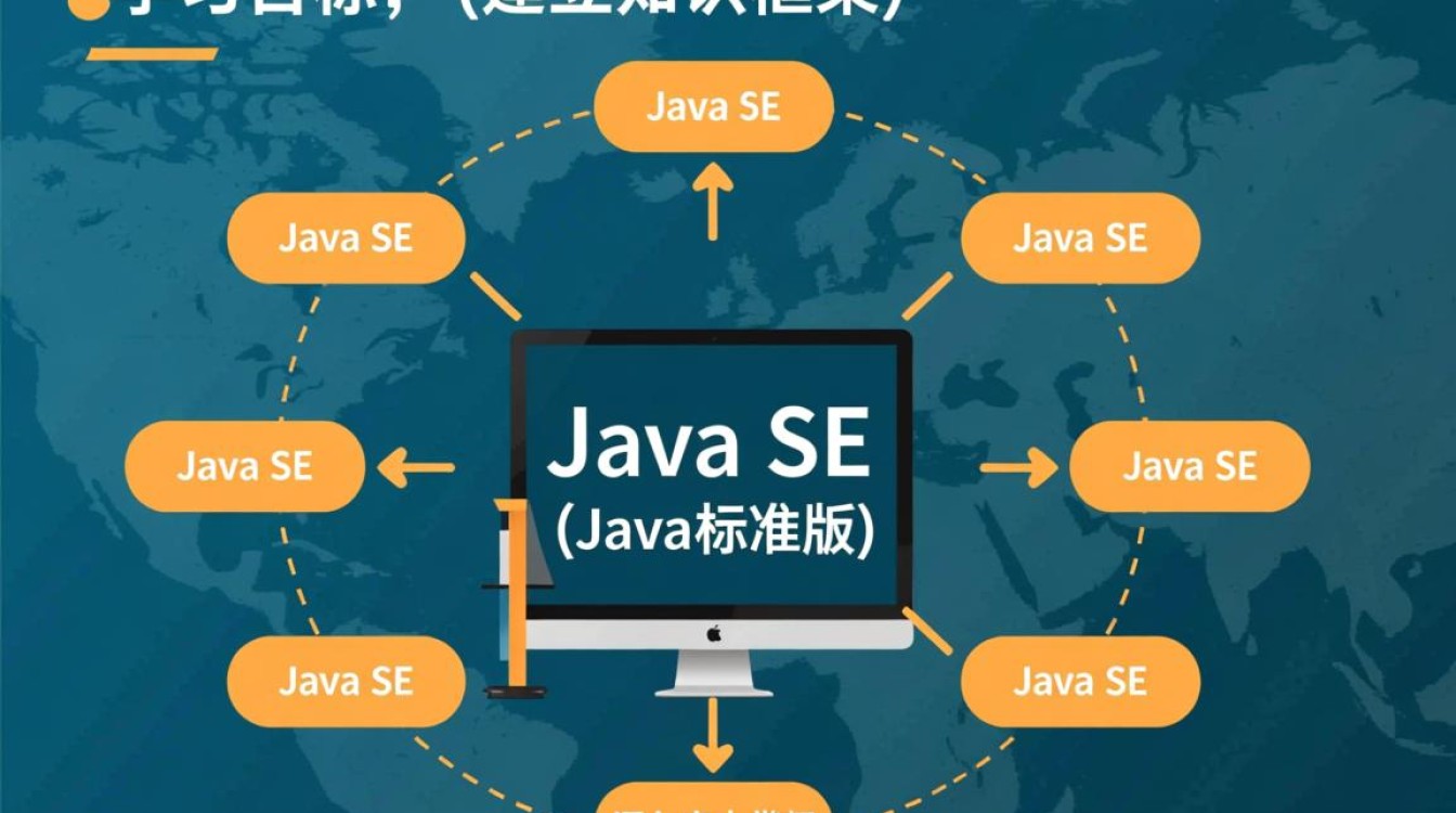 Java SE新手入门该怎么学?从基础到实战路径怎么规划? Java SE新手入门该怎么学?从基础到实战路径怎么规划?