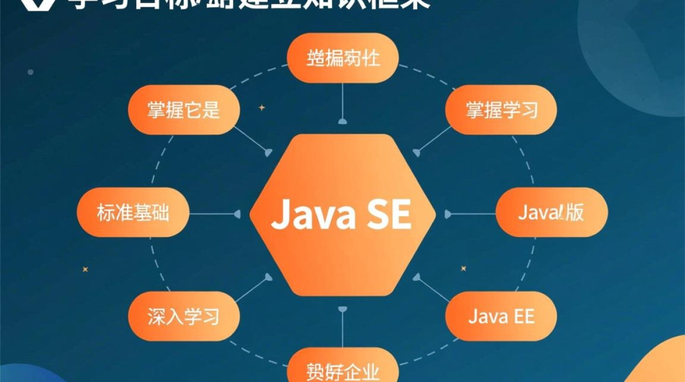 Java SE新手入门该怎么学?从基础到实战路径怎么规划? Java SE新手入门该怎么学?从基础到实战路径怎么规划?