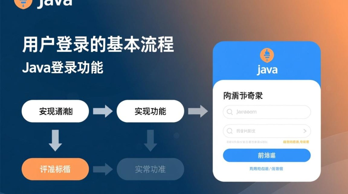 Java登录功能具体如何实现?步骤和代码示例是什么?-好主机测评网