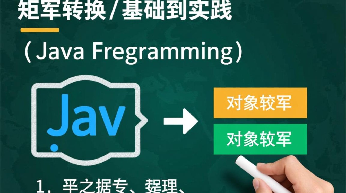 Java数组如何高效转换为字符串数组与对象数组?-好主机测评网