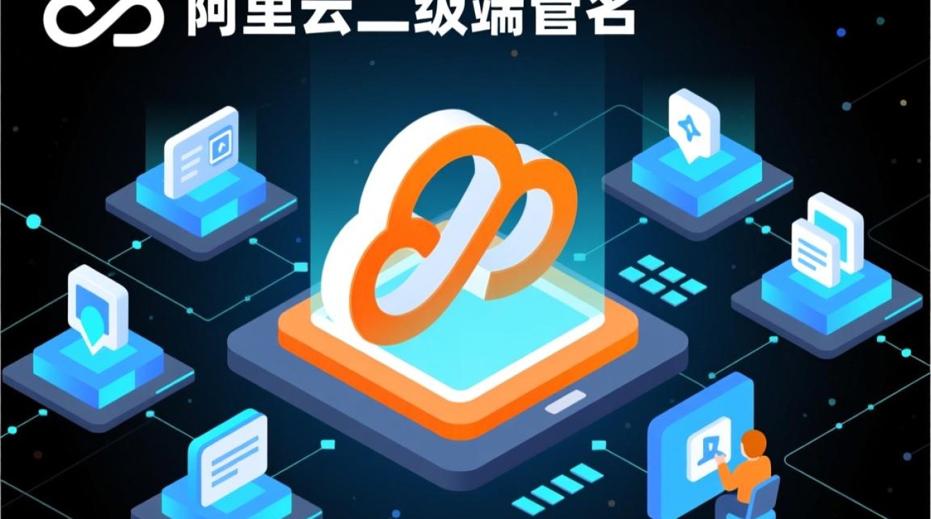 阿里云二级域名如何配置自定义端口?-好主机测评网