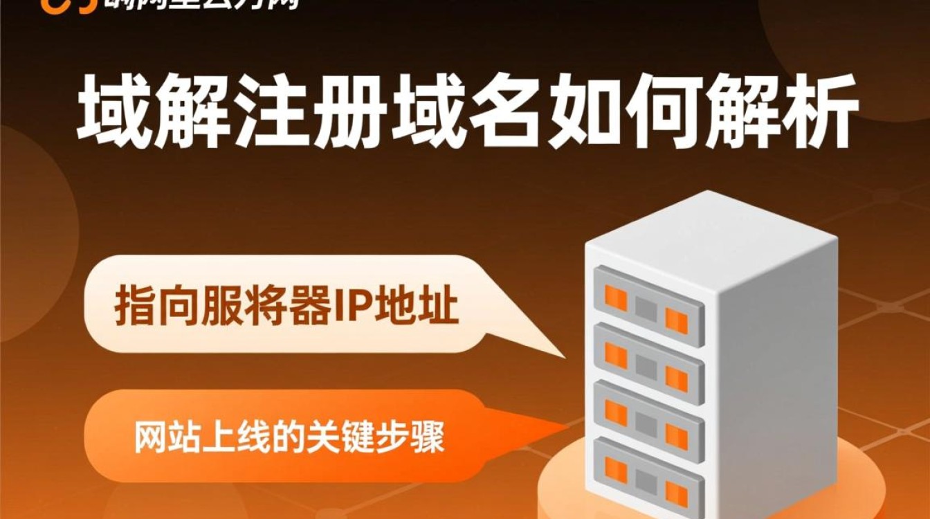 万网注册的域名如何解析到指定服务器？