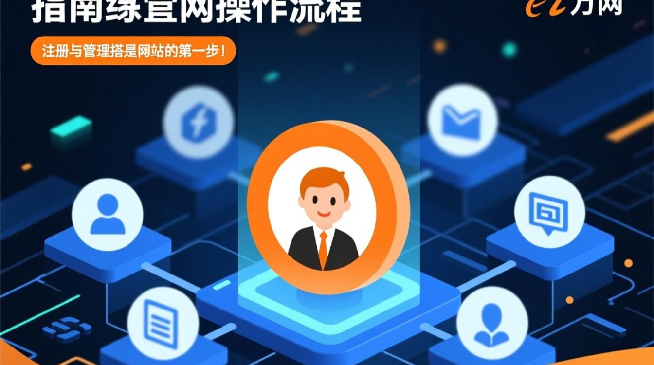 万网域名服务器注册步骤是怎样的?新手如何操作? 万网域名服务器注册步骤是怎样的?新手如何操作?