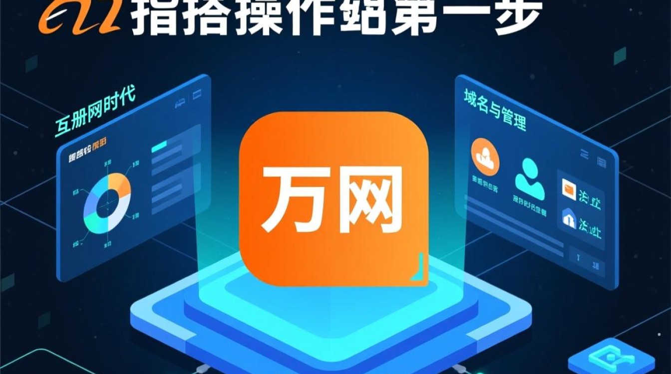 万网域名服务器注册步骤是怎样的?新手如何操作? 万网域名服务器注册步骤是怎样的?新手如何操作?