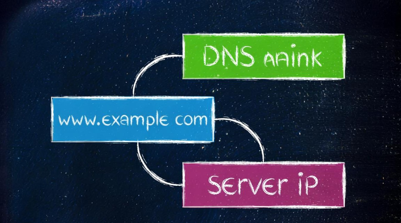 域名怎么映射到服务器?新手操作步骤详解指南 域名怎么映射到服务器?新手操作步骤详解指南