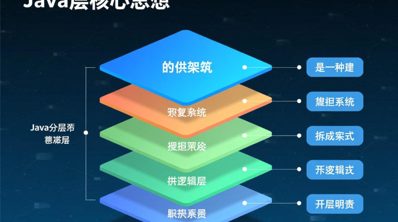 Java分层架构中各层如何实现有效链接与通信?-好主机测评网