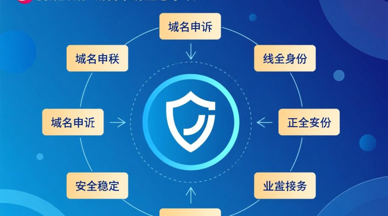 腾讯域名申诉失败怎么办?申诉流程和条件有哪些?-好主机测评网