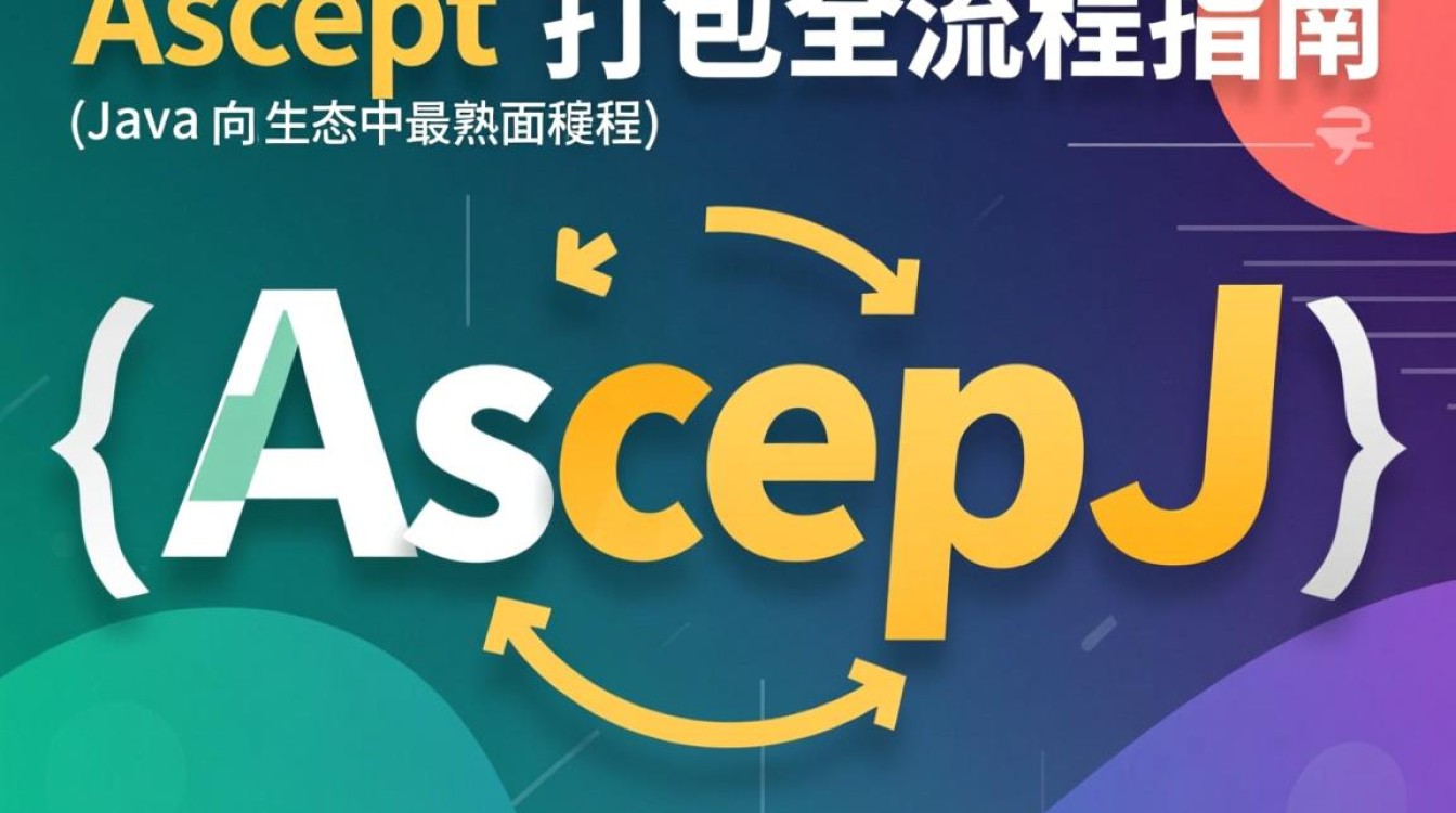 Java AspectJ项目如何正确打包成可执行jar或aar? Java AspectJ项目如何正确打包成可执行jar或aar?