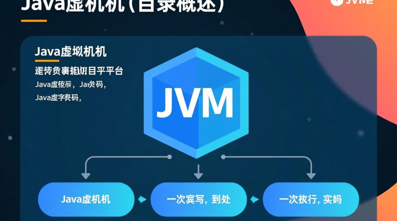 Java虚拟机目录结构如何影响JVM性能优化? Java虚拟机目录结构如何影响JVM性能优化?