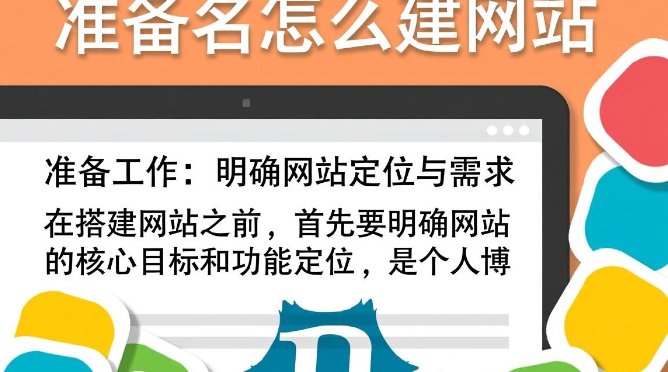 购买域名后怎么建网站?新手从0到1搭建步骤详解!-好主机测评网
