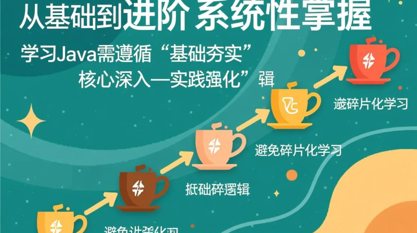 零基础学Java怎么选方向?就业方向迷茫怎么办?-好主机测评网