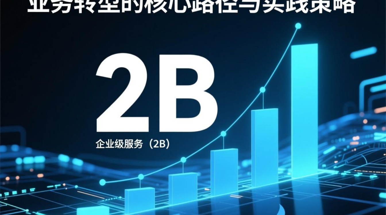 Java 2B怎么转？转B端开发需要学什么？-好主机测评网