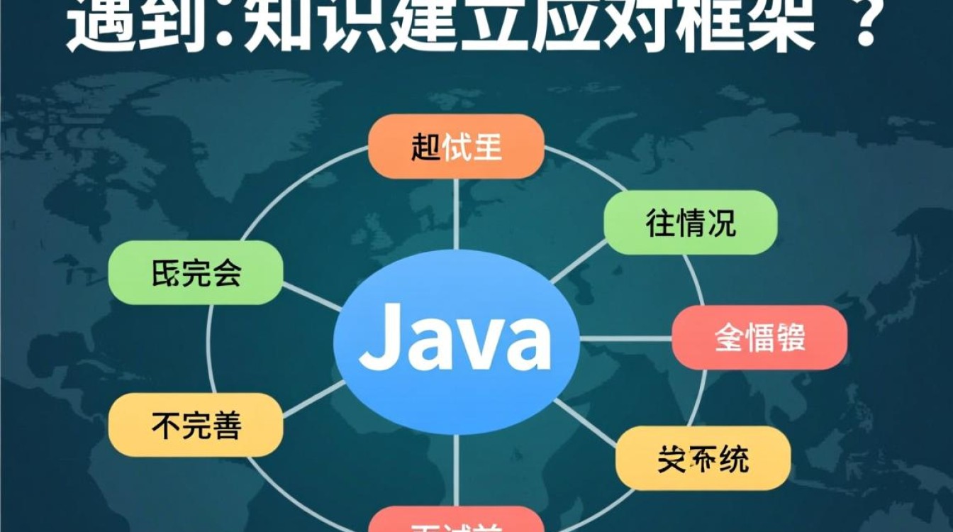 Java面试题不会答怎么办？30字内教你应对技巧-好主机测评网