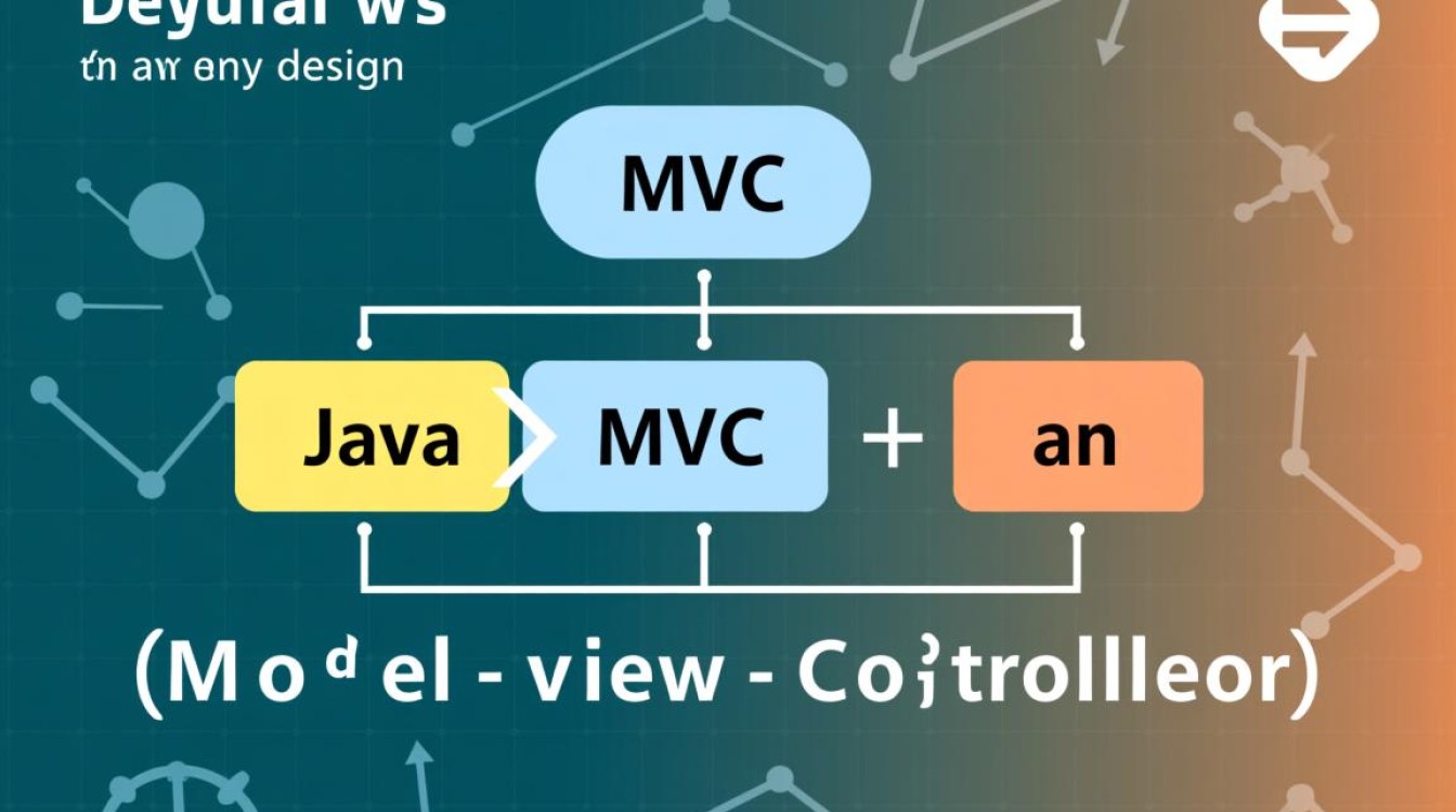 Java中MVC架构怎么理解?具体如何实现和区分各层职责? Java中MVC架构怎么理解?具体如何实现和区分各层职责?
