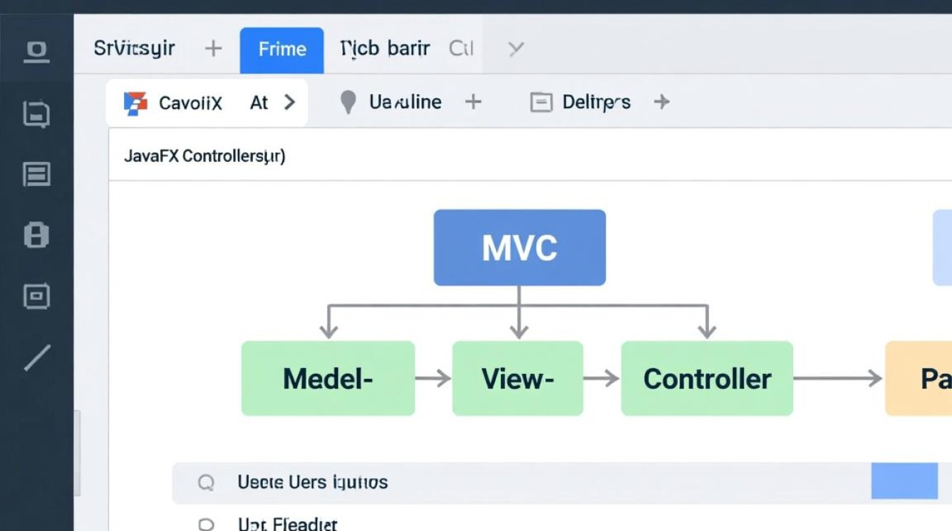 JavaFX控制器类怎么编写？新手必看步骤与注意事项