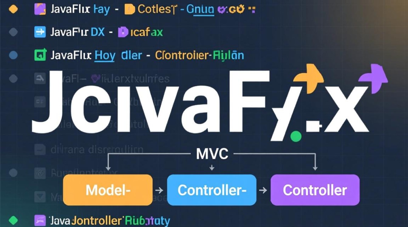 JavaFX控制器类怎么编写？新手必看步骤与注意事项-好主机测评网