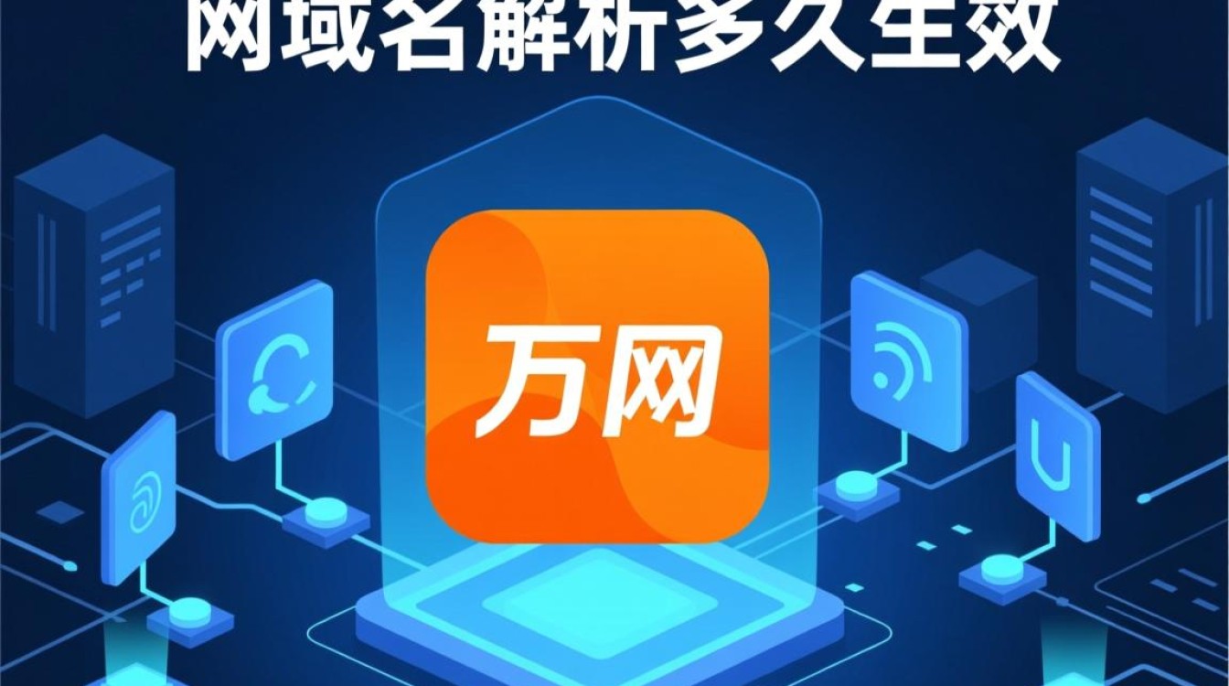 万网域名解析设置后多久才能生效？