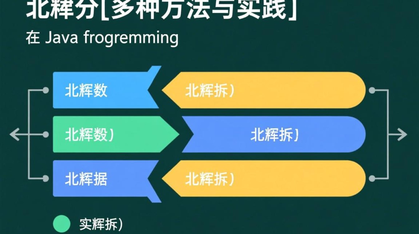 Java中数组怎么拆分?拆分数组的几种方法是什么? Java中数组怎么拆分?拆分数组的几种方法是什么?