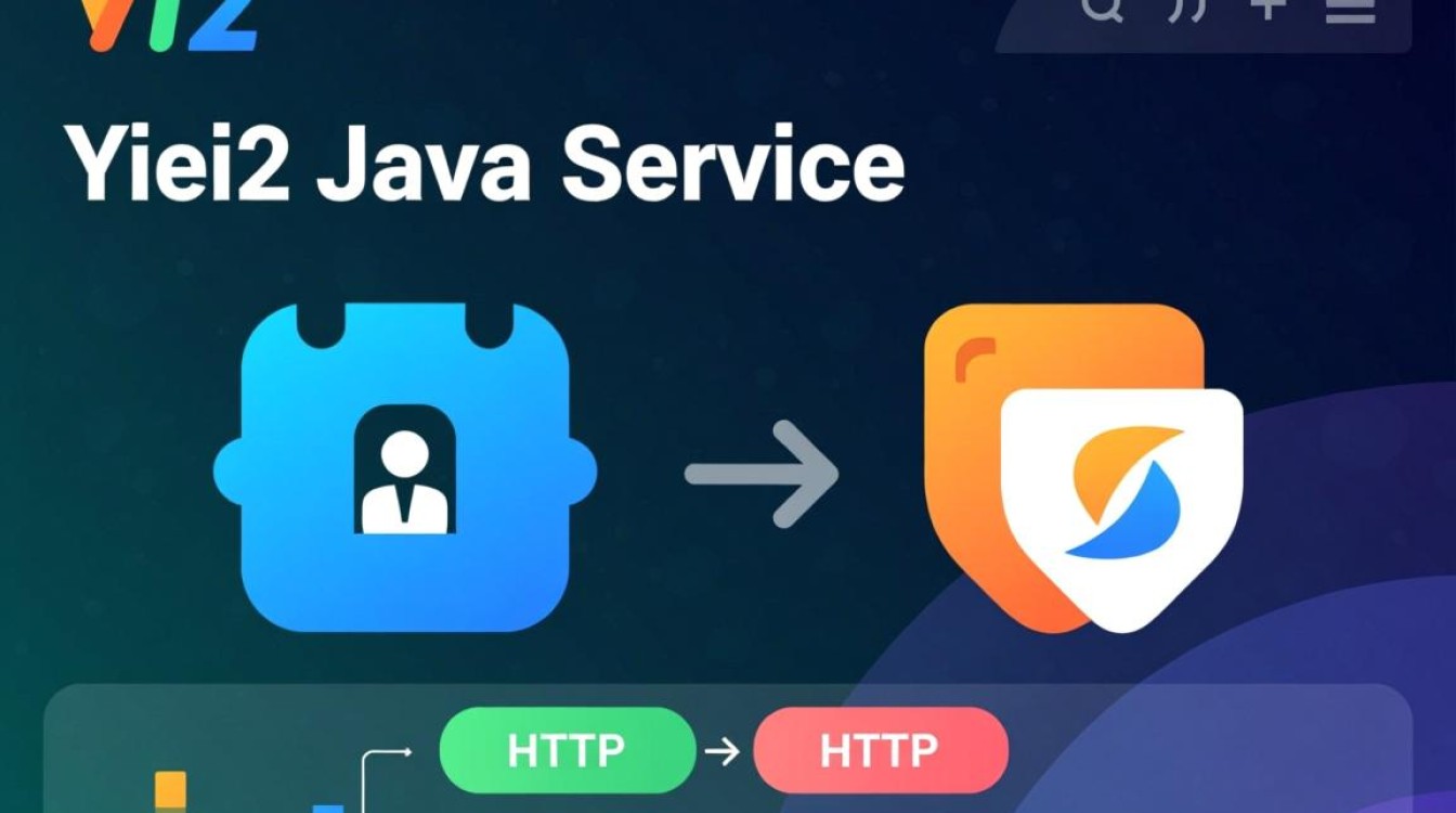 yii2如何与java接口实现跨语言数据请求? yii2如何与java接口实现跨语言数据请求?