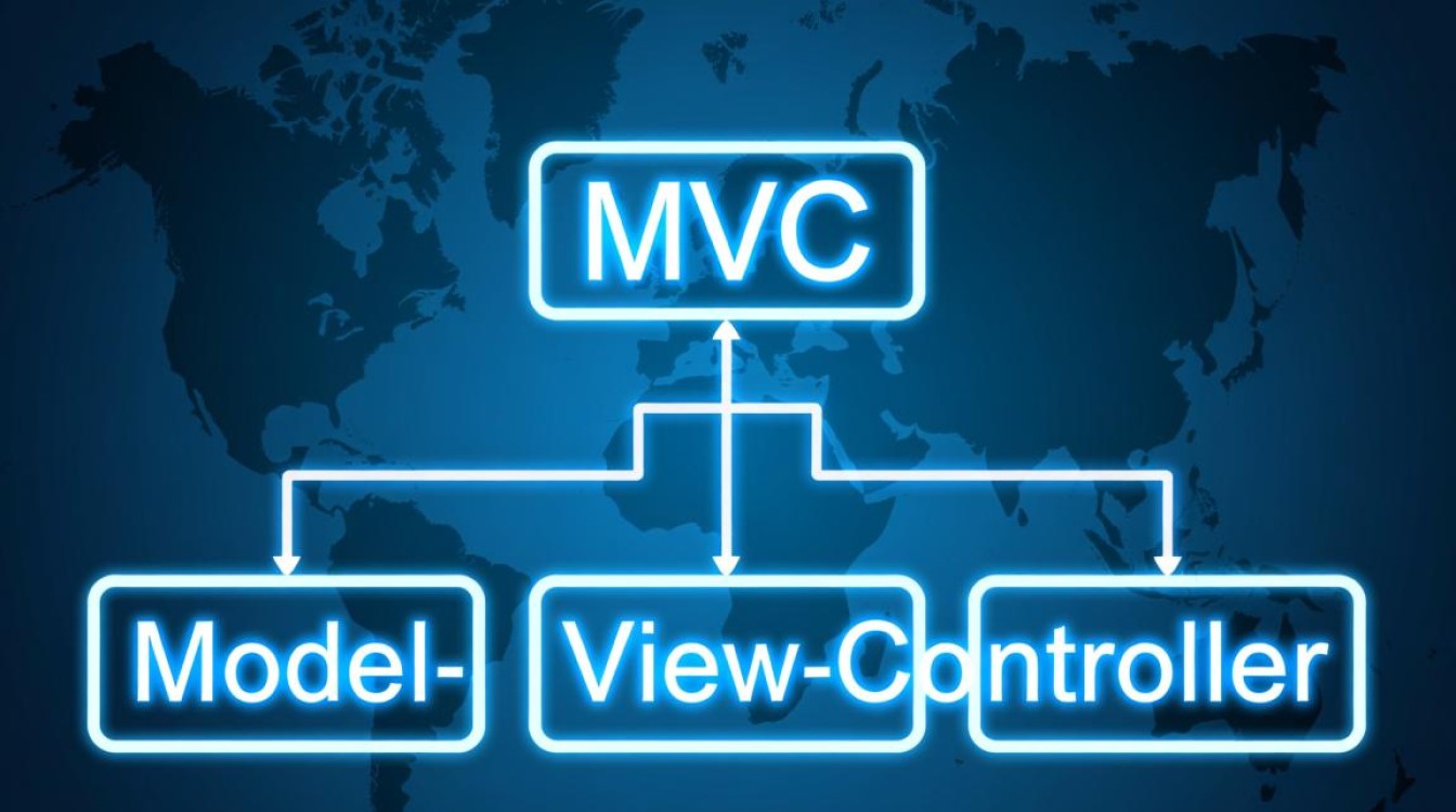 mvc如何实现动态二级域名解析与路由? mvc如何实现动态二级域名解析与路由?