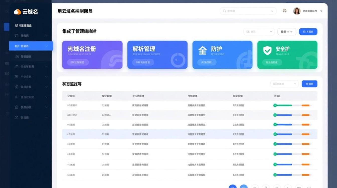 阿里云域名控制面板怎么用新手操作指南？