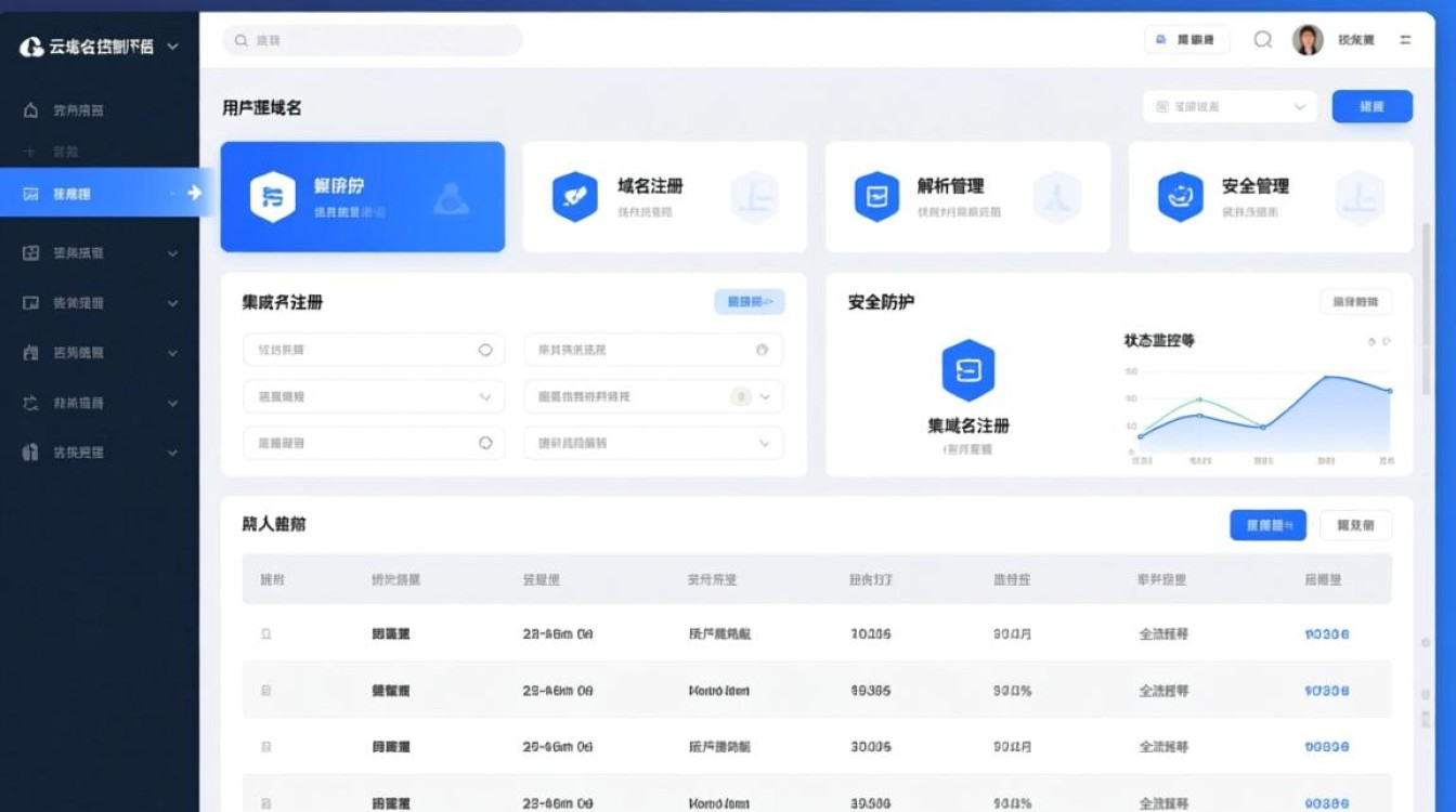 阿里云域名控制面板怎么用新手操作指南？