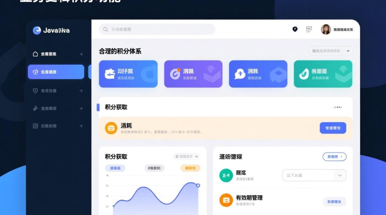 Java中如何实现积分功能?积分计算与存储方法详解-好主机测评网
