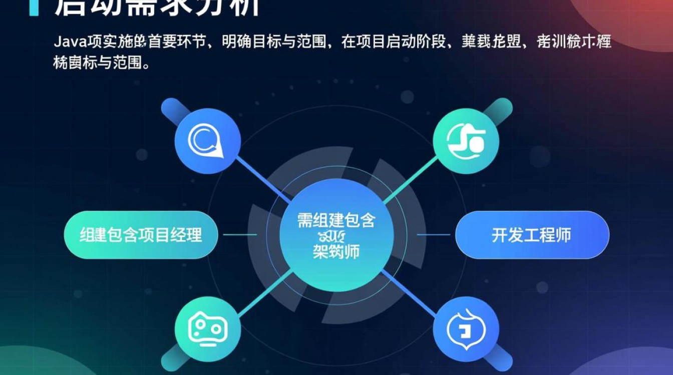Java项目实施具体步骤和关键注意事项有哪些？