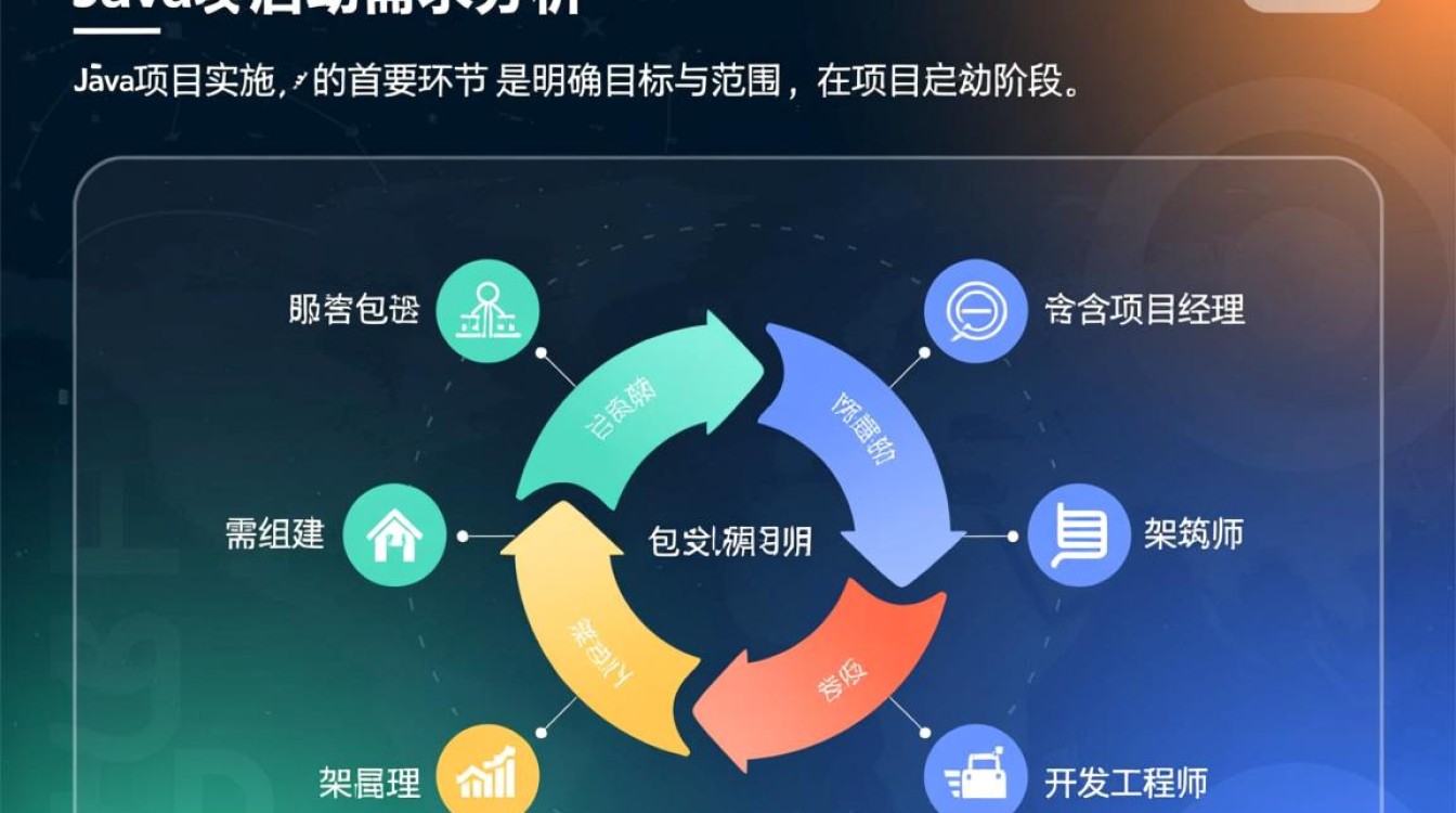 Java项目实施具体步骤和关键注意事项有哪些？