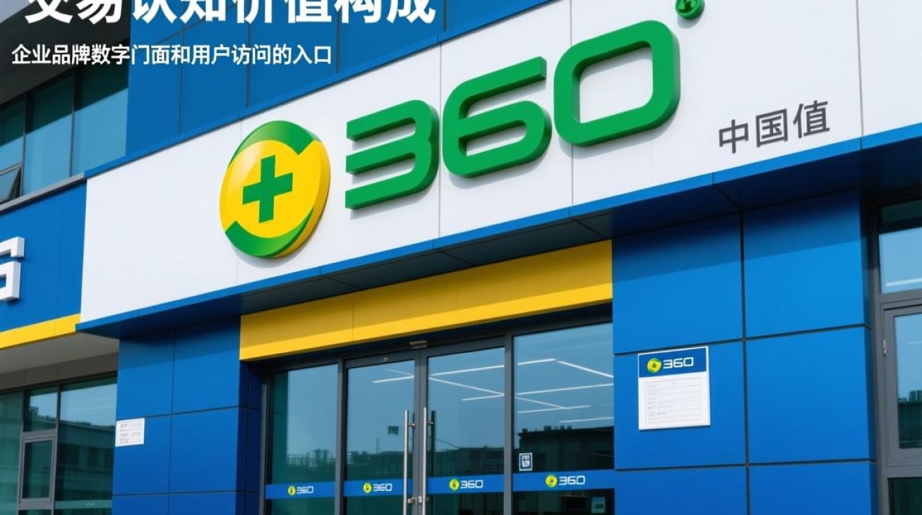360域名注册费用多少钱？年费和续费价格是多少？